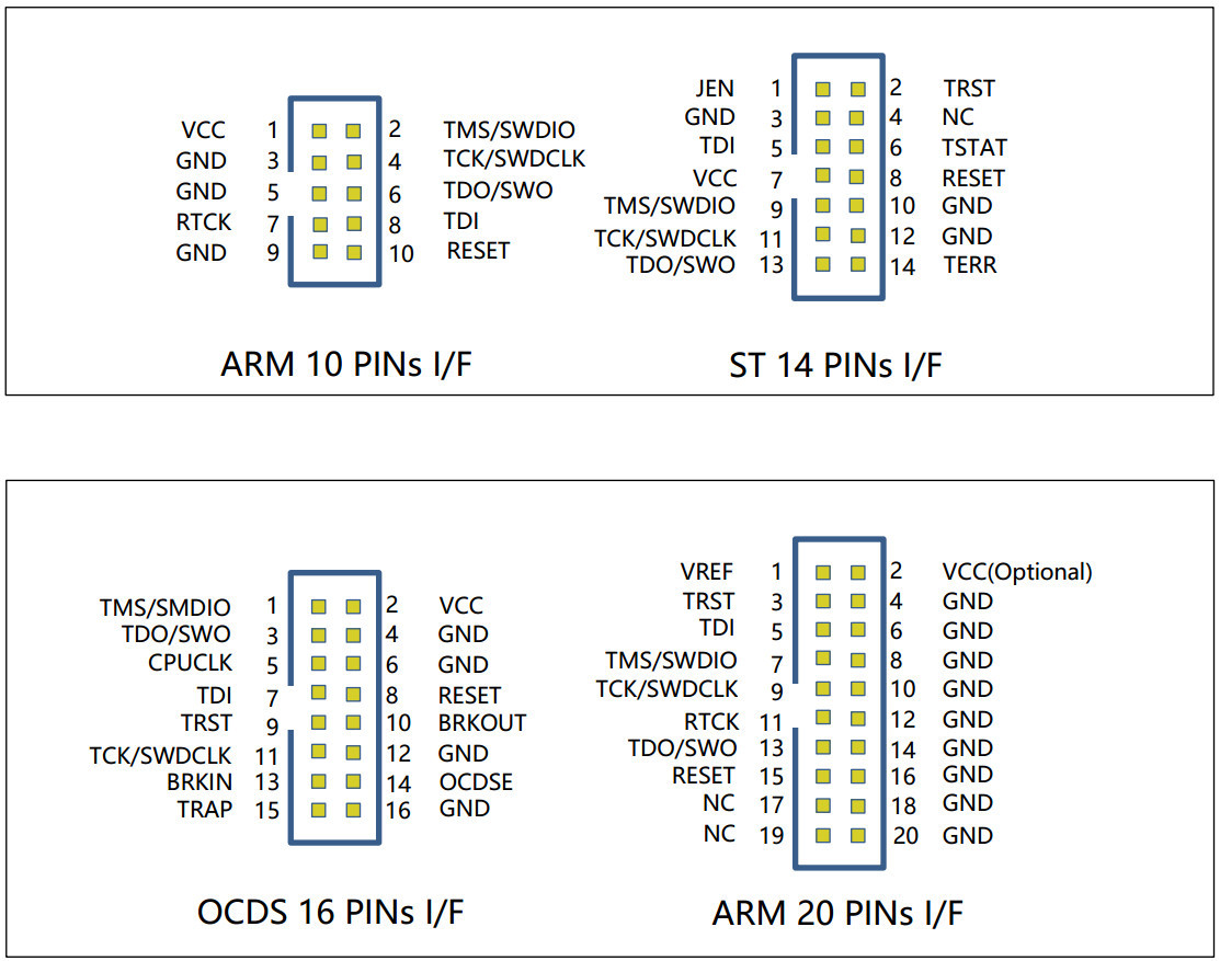 stm32jtag电路设计