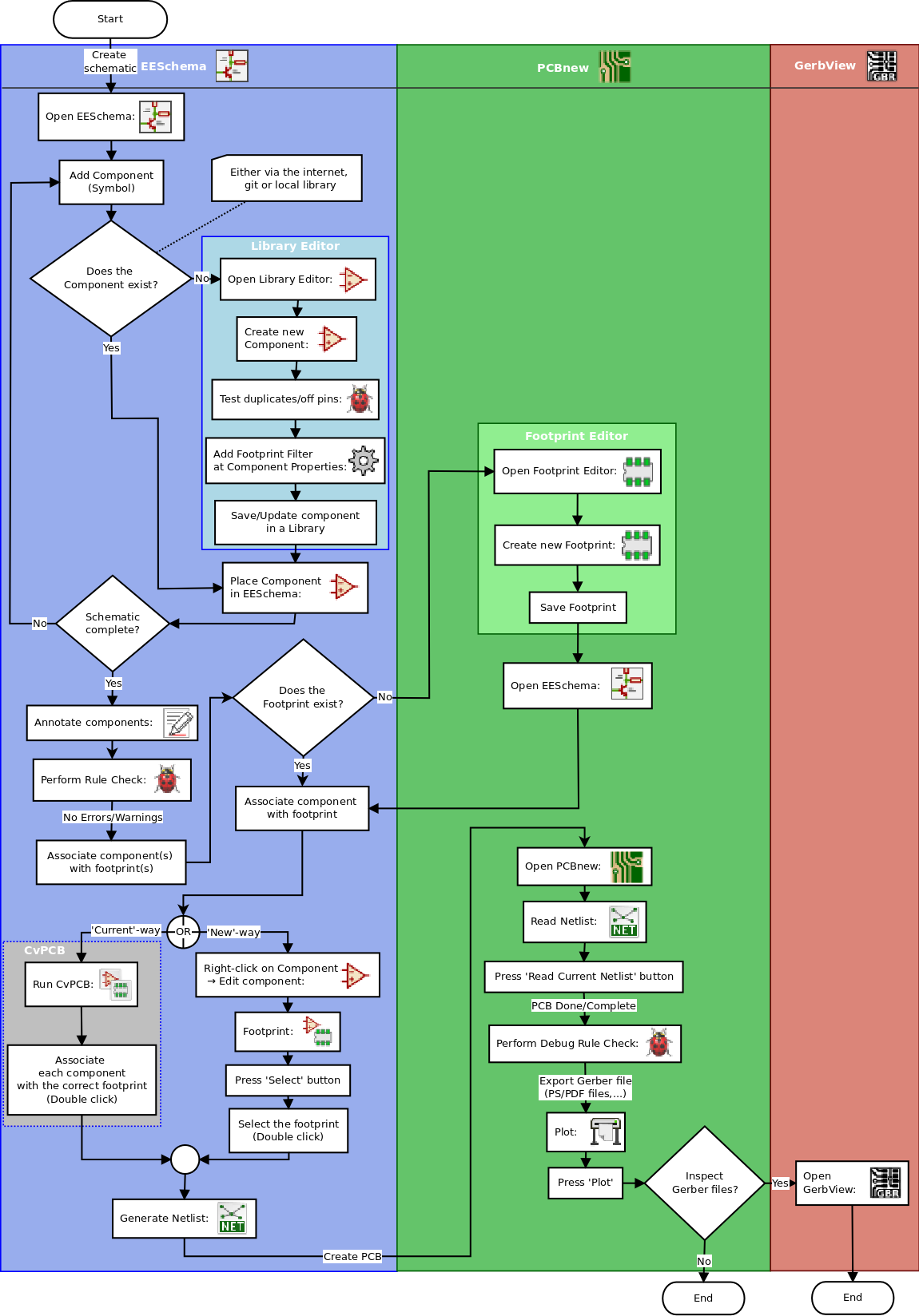 kicad_flowchart