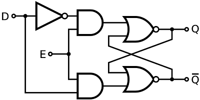 676px-D-type_Transparent_Latch_(NOR).svg