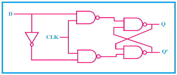 D flip flop