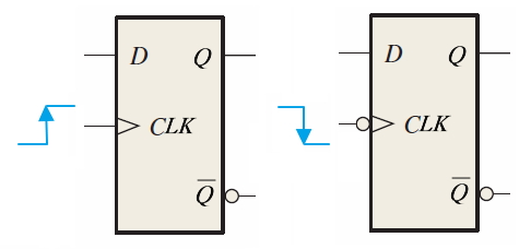 Logic_Design_D_flip_flop_symbols