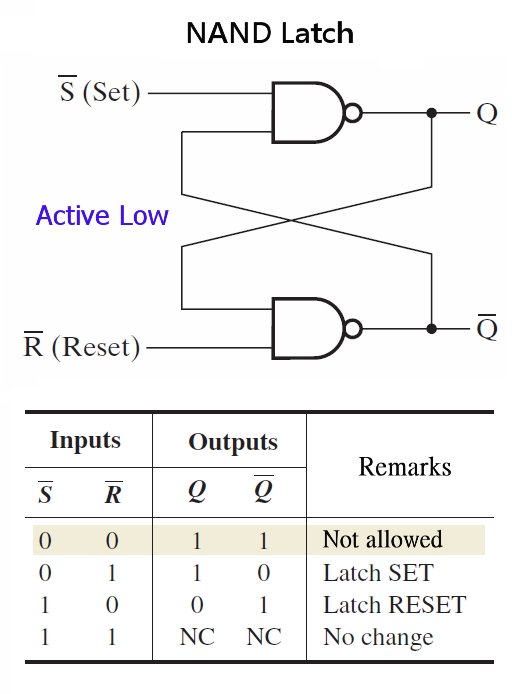 Logic_Design_NAND_Latches