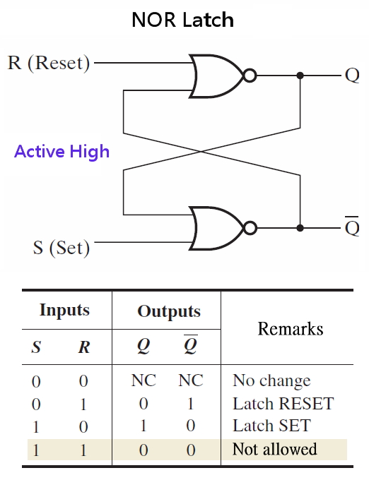 Logic_Design_NOR_Latches