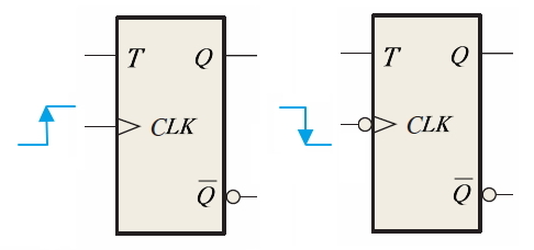 Logic_Design_T_flip_flop_symbol