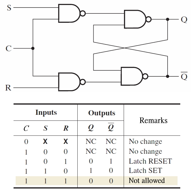 Logic_Design_gated_SR_latch
