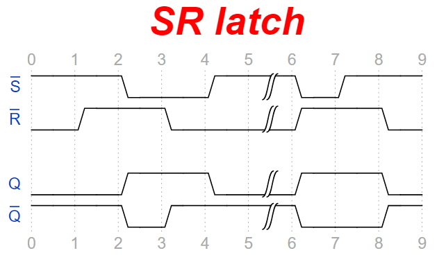 SR latch