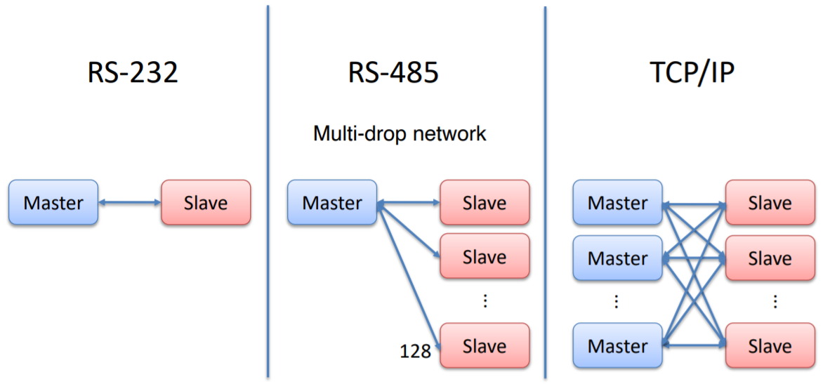 image-20220208222537825