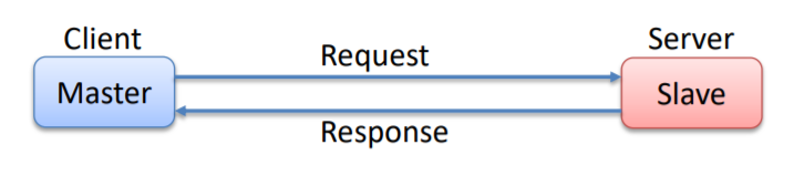 image-20220209165731722