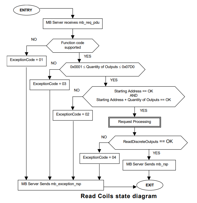 image-20220319211327513