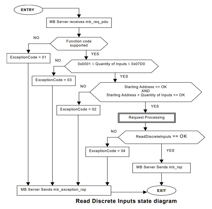 image-20220319212623922