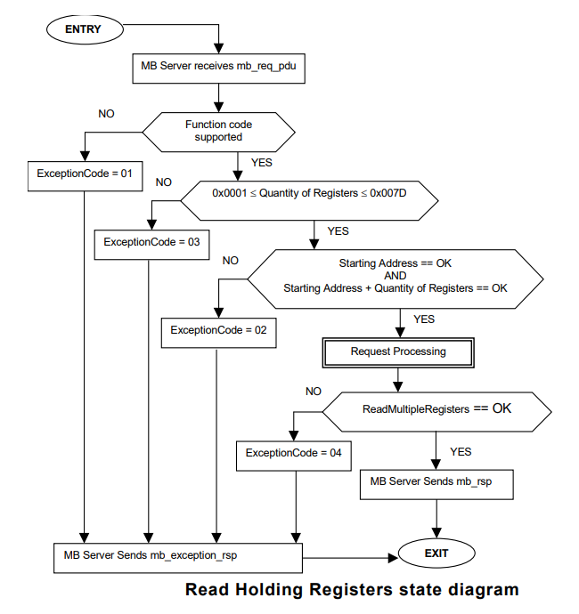 image-20220319213419588