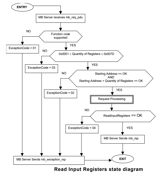 image-20220319214513539