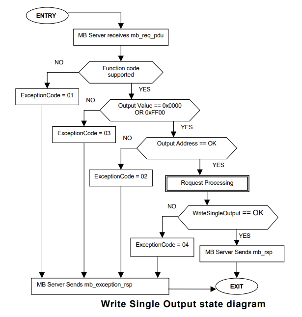 image-20220319215633462