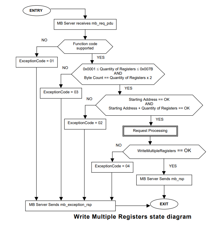 image-20220319224924985