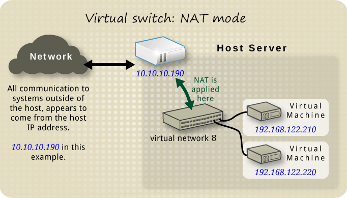 vmware-network-nat